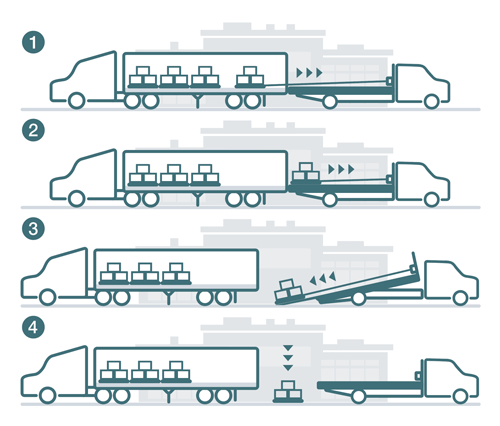 WreckerProcessGraphic